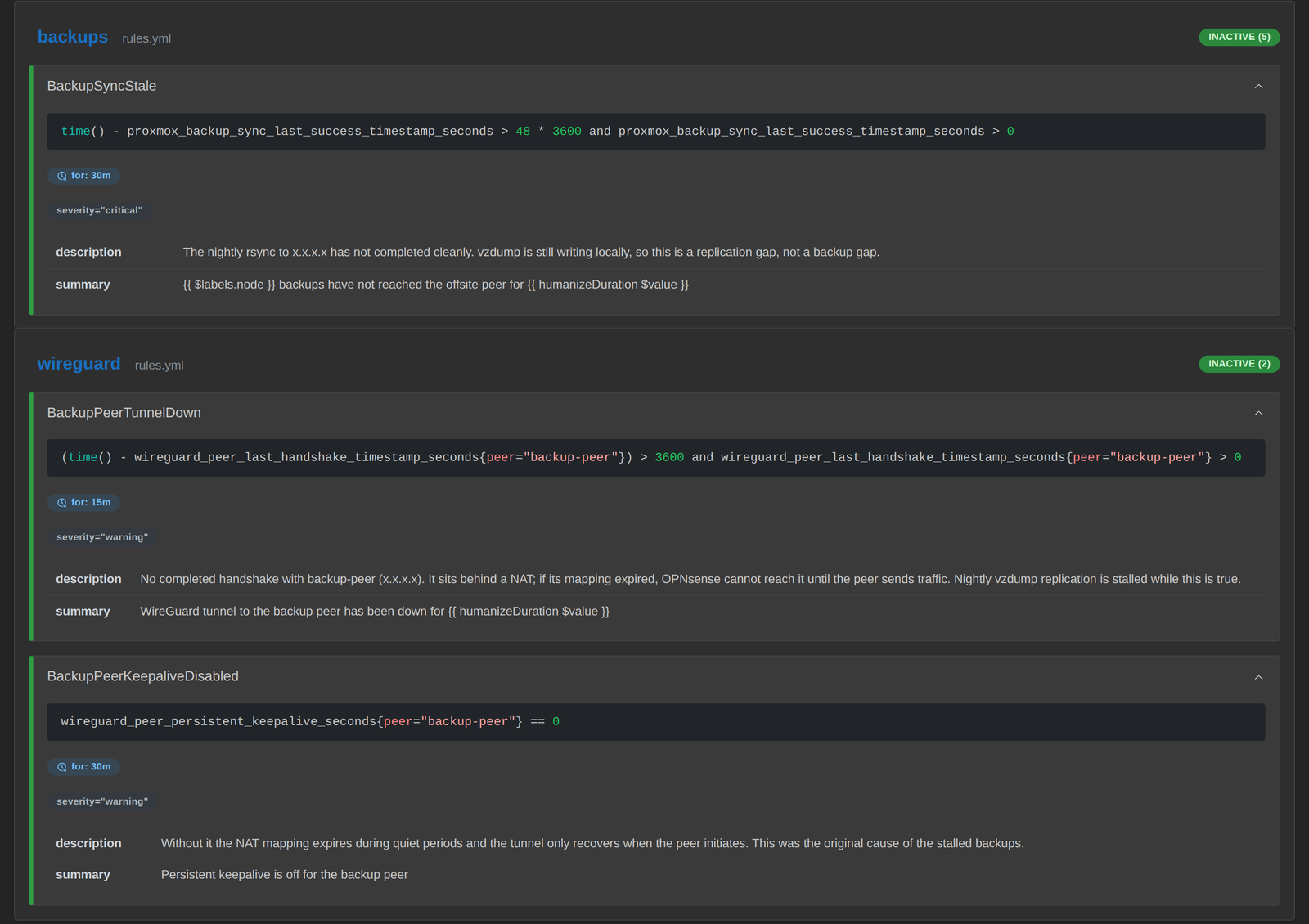Three Prometheus alert rules, all inactive: BackupSyncStale, firing when the last successful sync is over 48 hours old, and BackupPeerTunnelDown and BackupPeerKeepaliveDisabled for the backup peer's WireGuard handshake and keepalive